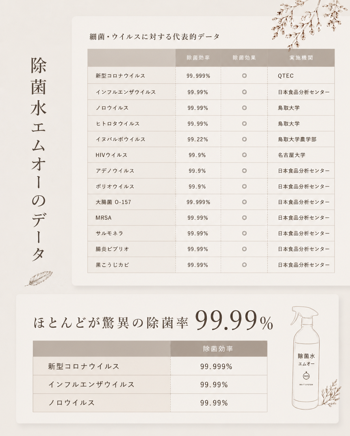 【新商品】Meau 除菌水